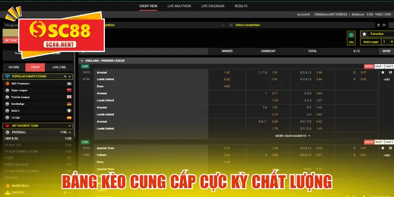 Bảng kèo cung cấp cực kỳ chất lượng