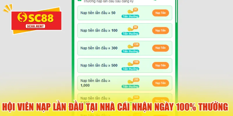 Hội viên nạp lần đầu tại nhà cái nhận ngày 100% thưởng