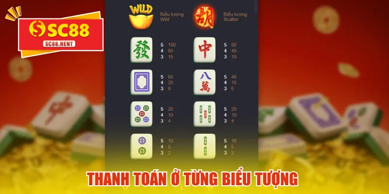 Thanh toán ở từng biểu tượng